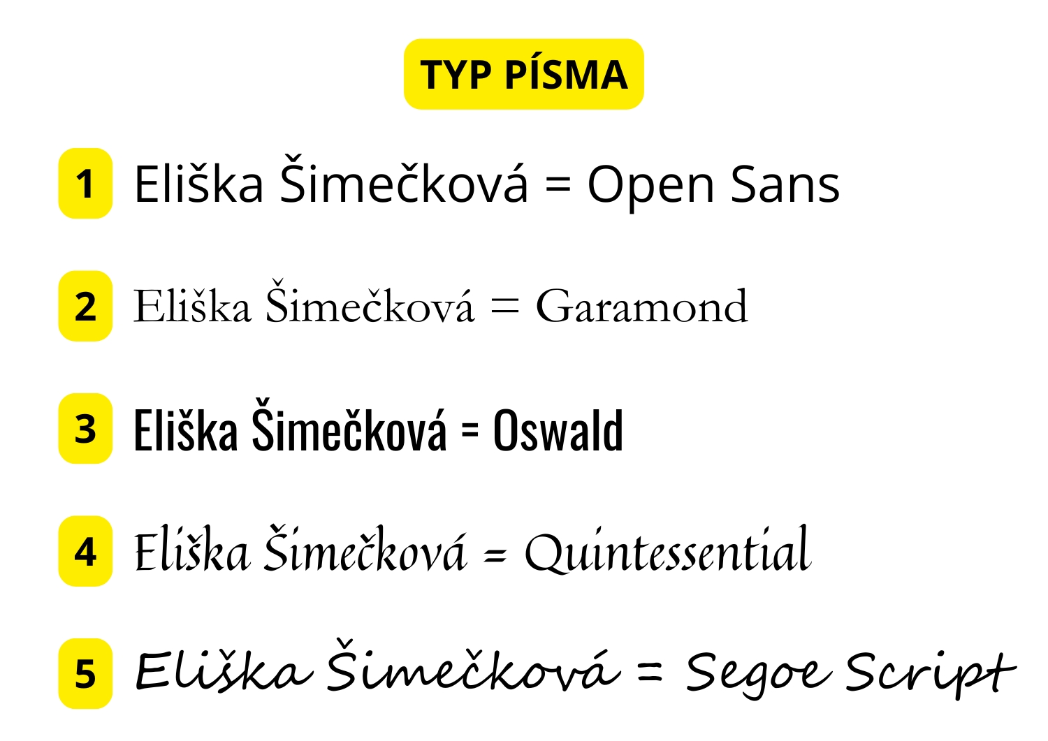 zkouška písma